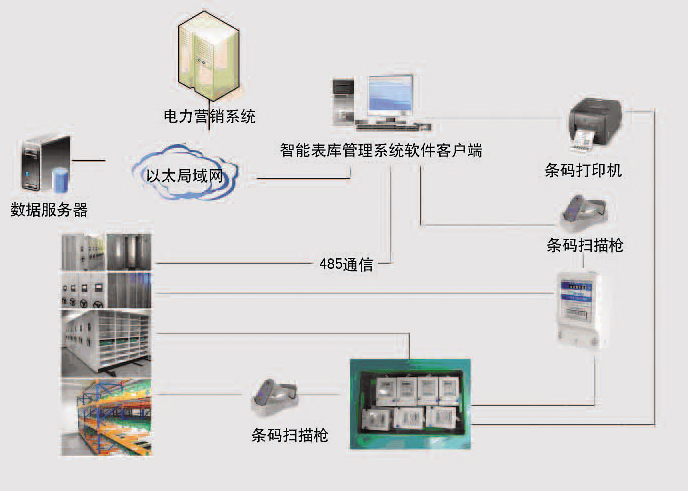 智能表庫(kù)管理系統(tǒng)系統(tǒng)組成